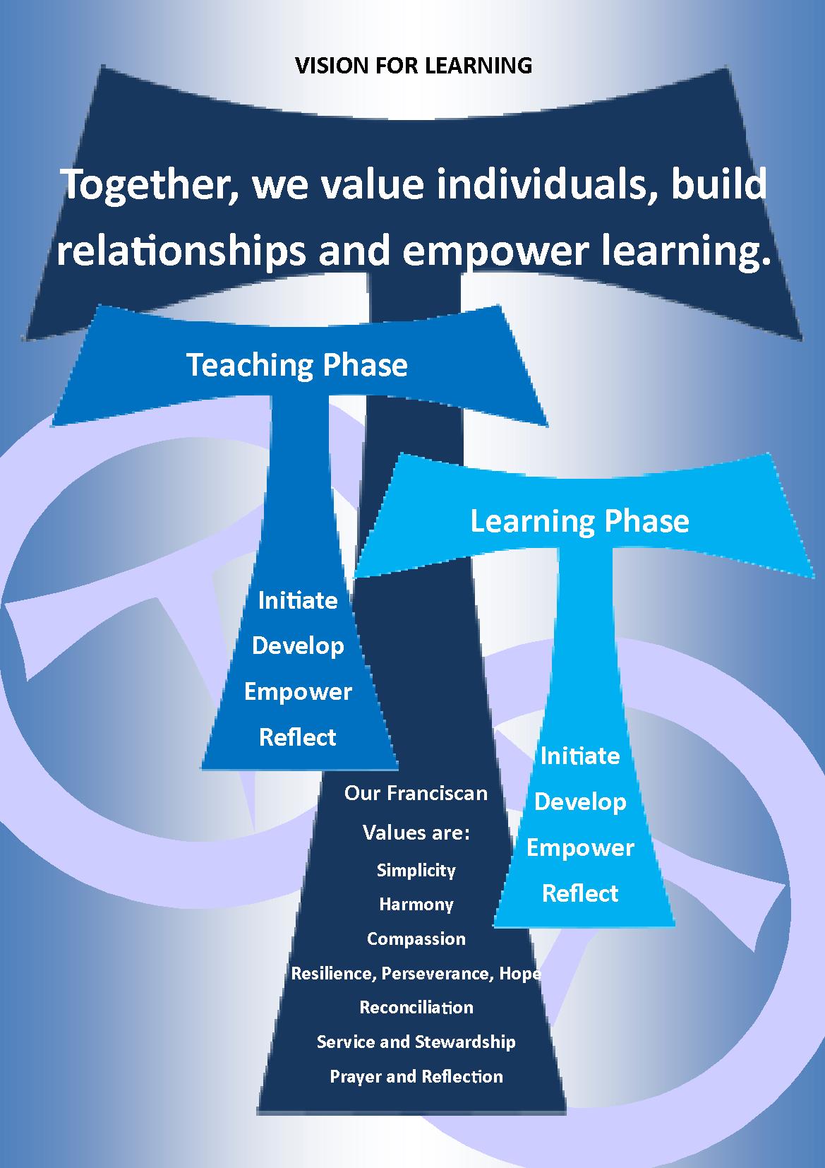 Vision for Learning.jpg