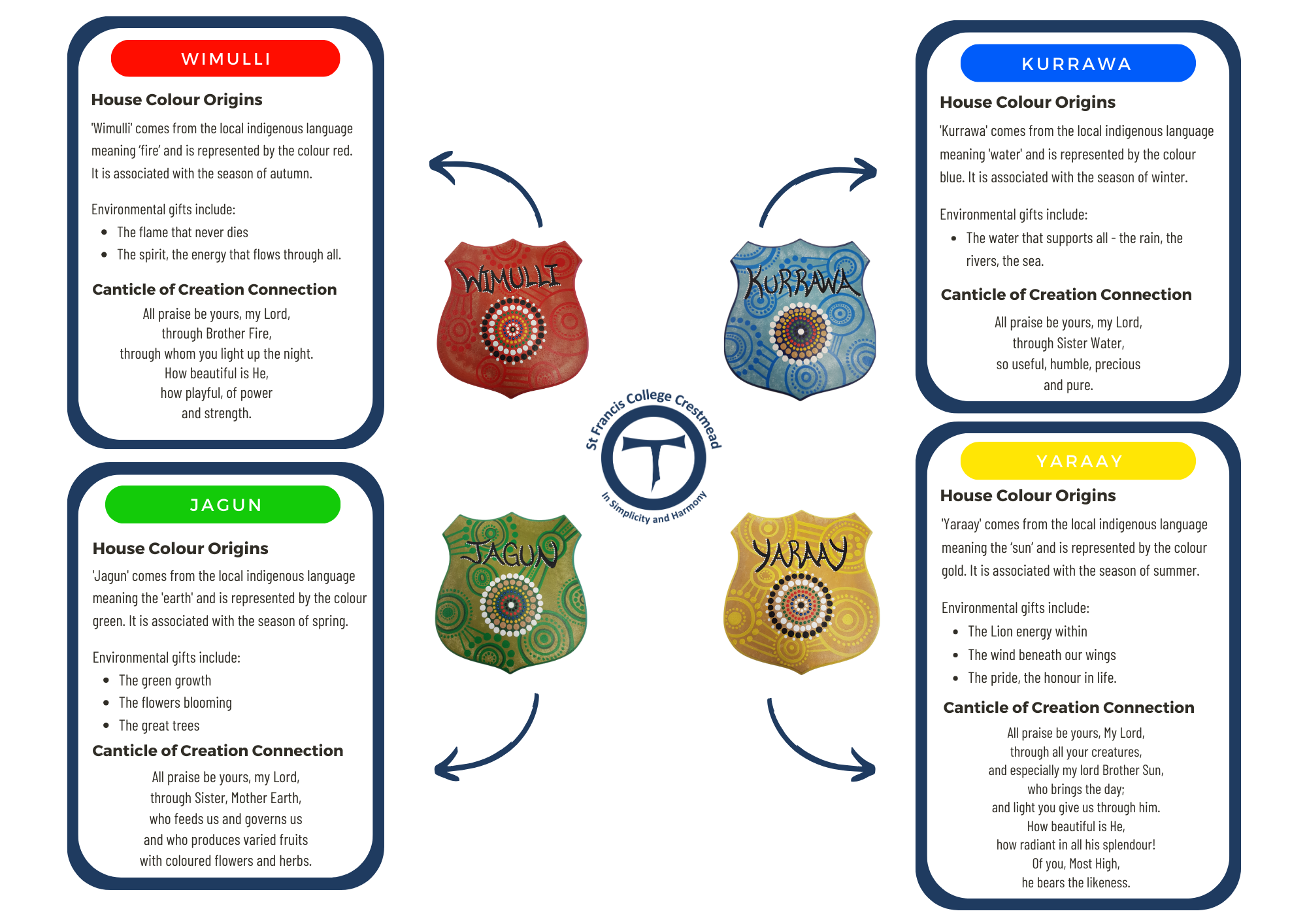 Family Group Meanings (White).png