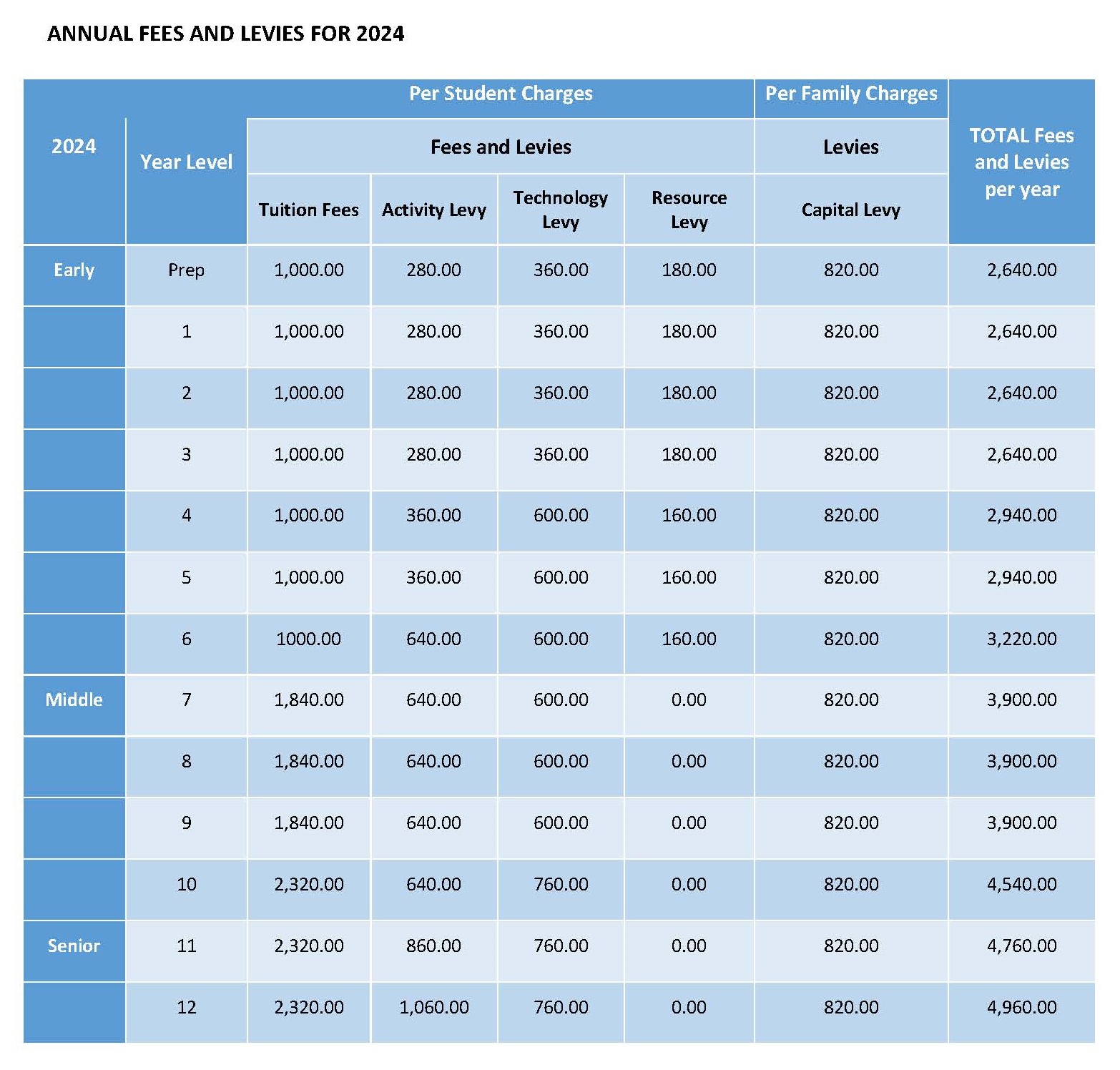 Term Fees and Levies for 2024.jpg