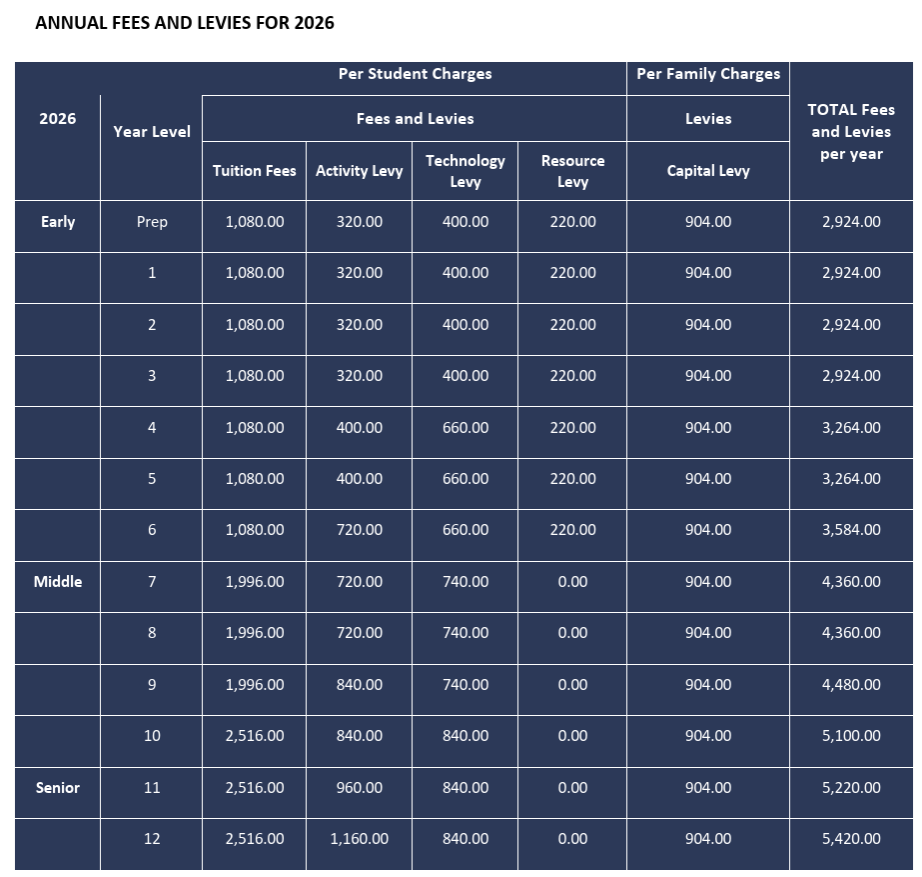 Annual school fees and levies table for 2026 outlining costs by year level, including tuition, activity, technology, resource and capital levies with total annual fees