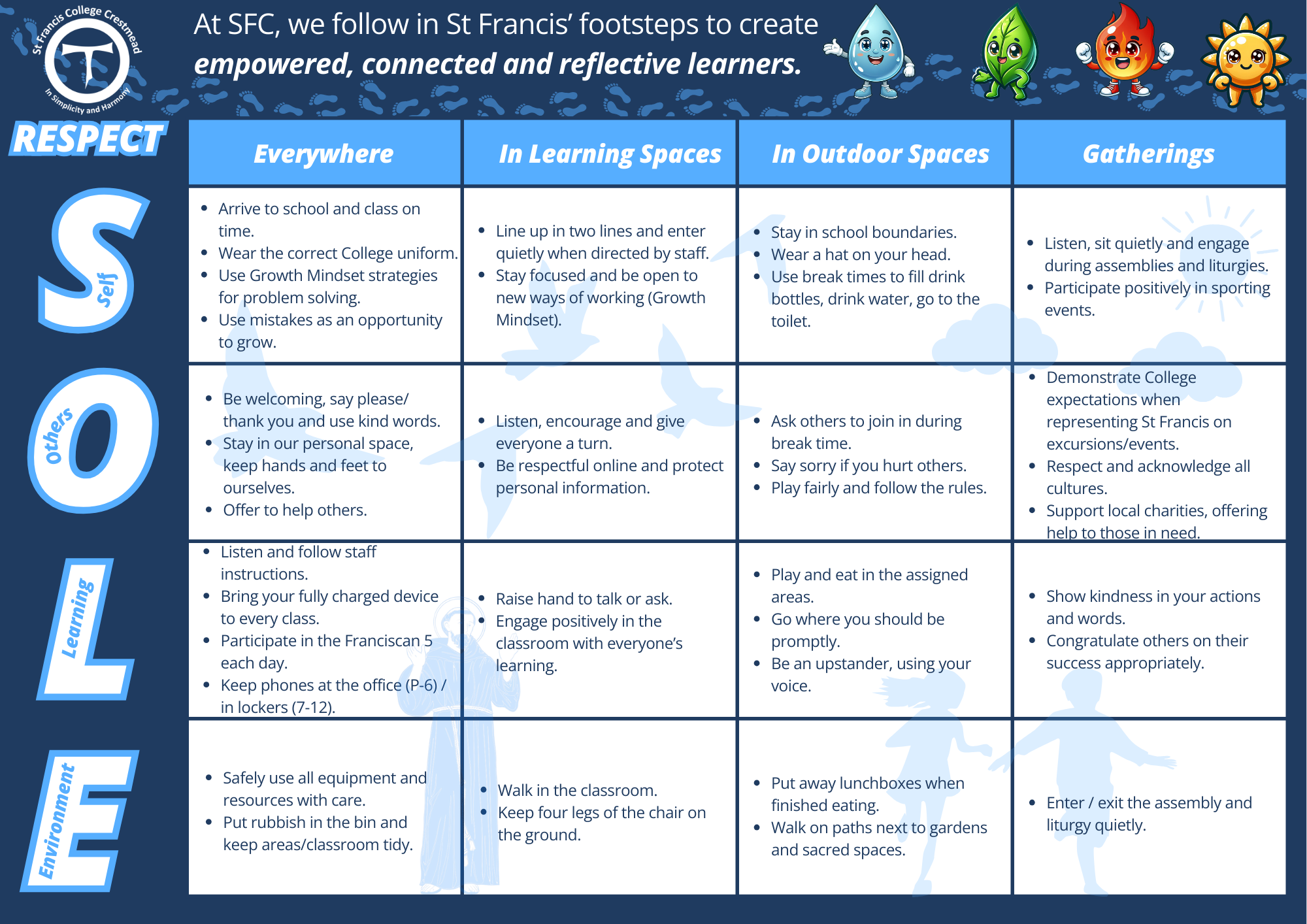 School values and behaviour expectations framework outlining respect for self, others, learning and environment across classroom, outdoor and community settings
